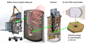 EXCLAIM detector schematic